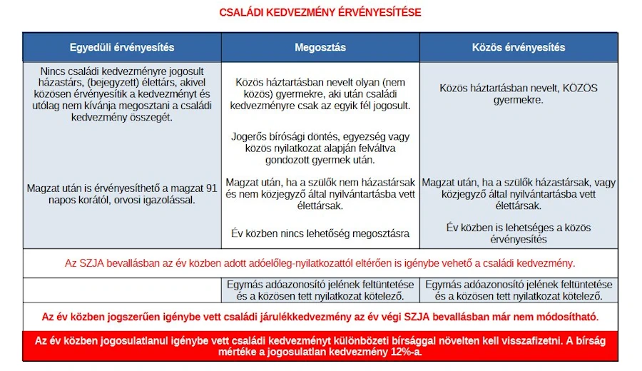 Három gyermeket nevelő anyák kedvezménye 2025